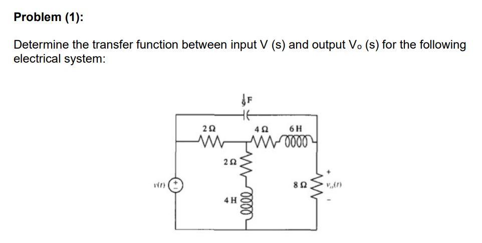 Solved Problem (1) Determine the transfer function between | Chegg.com