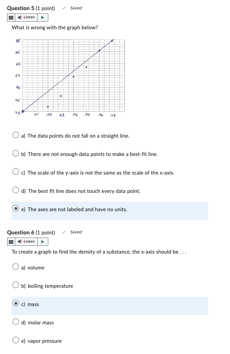 Solved What is wrong with the graph below? a) The data | Chegg.com