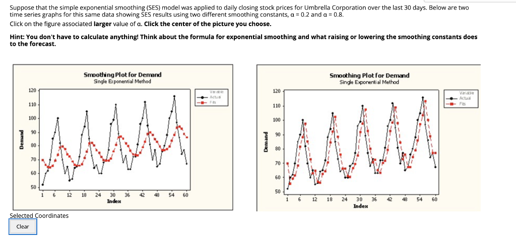 Solved Suppose that the simple exponential smoothing (SES) | Chegg.com