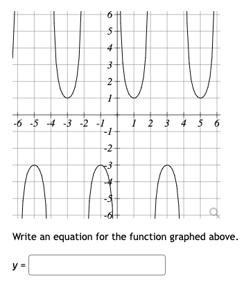 Solved Write an equation for the function graphed above. | Chegg.com