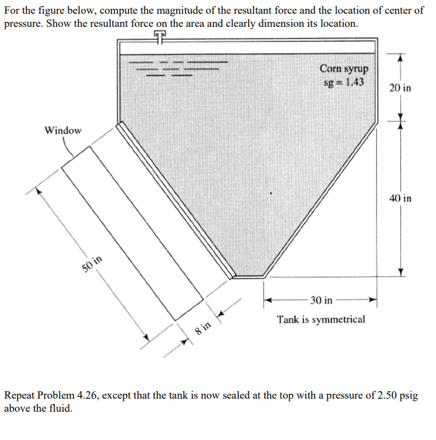 Solved For the figure below, compute the magnitude of the | Chegg.com