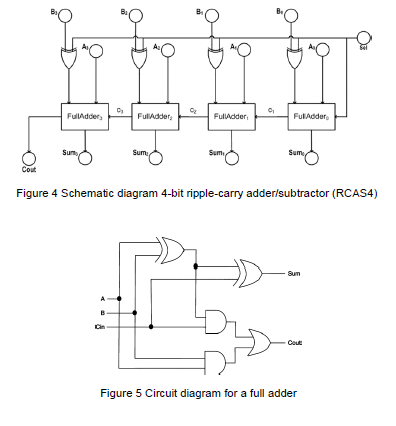Solved You are to design a circuit that adds the two BCD | Chegg.com
