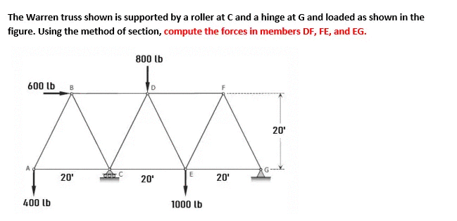 Solved The Warren truss shown is supported by a roller at | Chegg.com