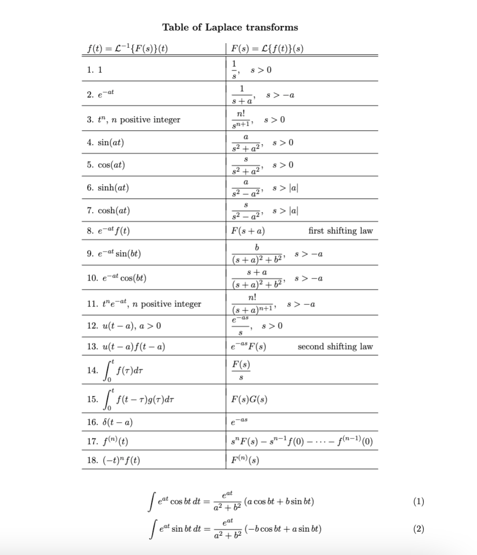 Solved Find the Laplace transforms of the following | Chegg.com