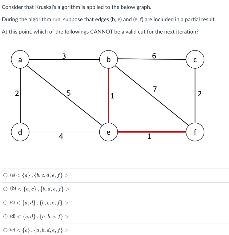 Solved Consider that Kruskal's algorithm is applied to the | Chegg.com
