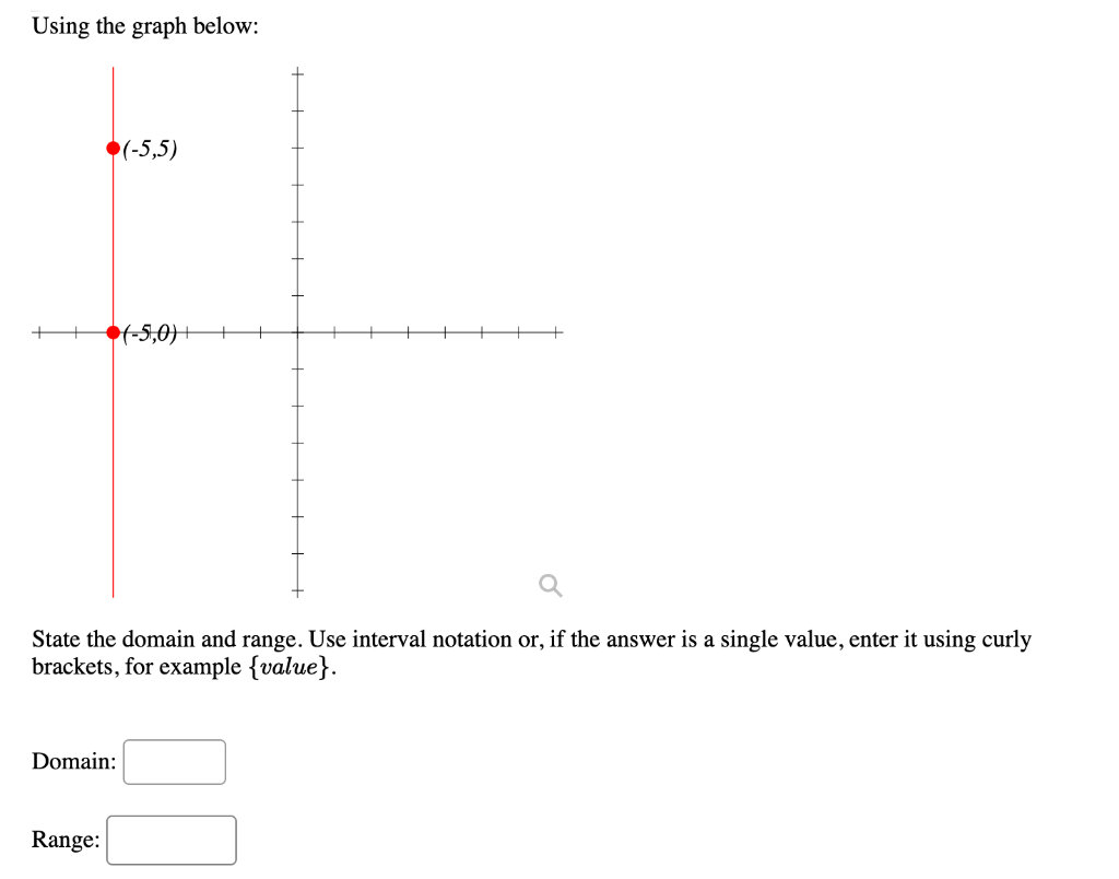 Solved Using the graph below: •(-5,5) • (-5,0) State the | Chegg.com