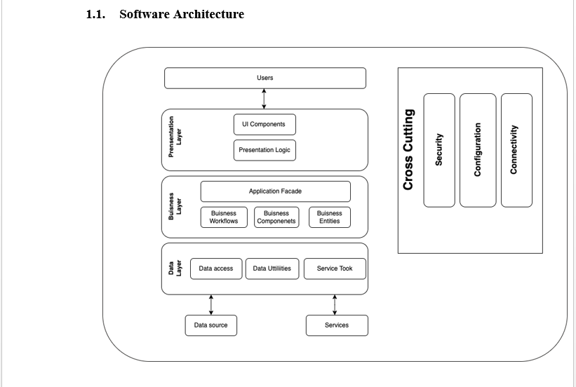 Solved 1.1. ﻿Software Architecture explain this in detail | Chegg.com