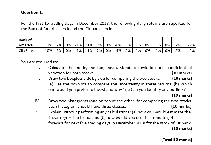 Solved For The First 15 Trading Days In December 2018 The Chegg