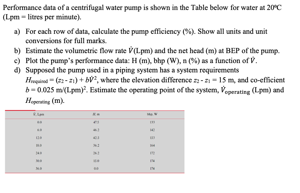 Solved Performance data of a centrifugal water pump is shown | Chegg.com