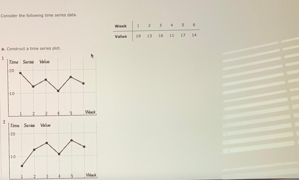 Solved Consider the following time series data. Week 1 2 3 4 | Chegg.com