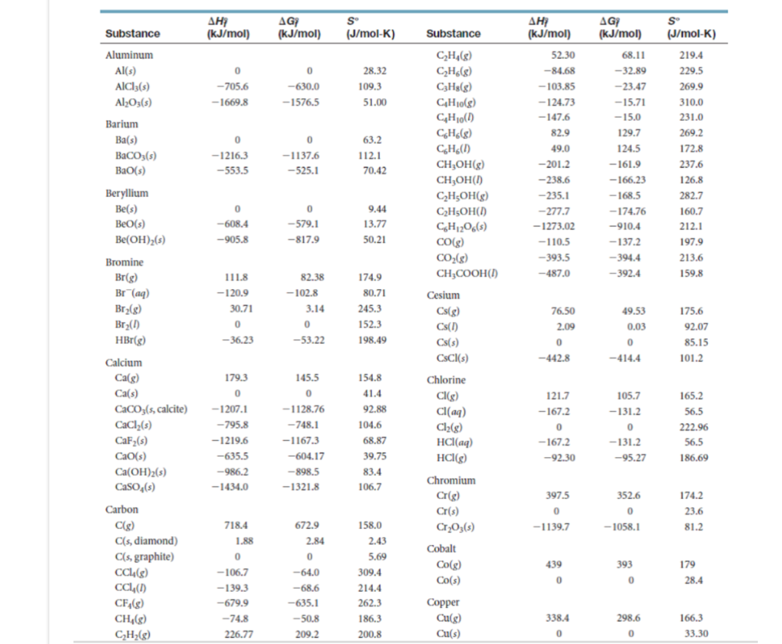 (a) NaHCO3 (s) ⇌NaOH(s)+CO2 (g) Keq= (b) 4HCl(g)+O2( | Chegg.com