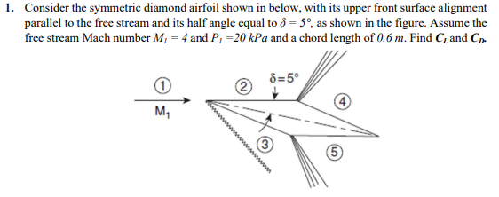 Solved 1. Consider the symmetric diamond airfoil shown in | Chegg.com