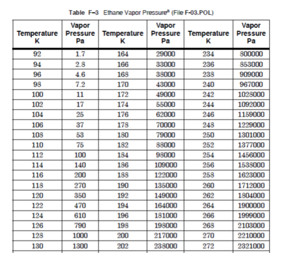 Solved The data presented in the table below is for | Chegg.com