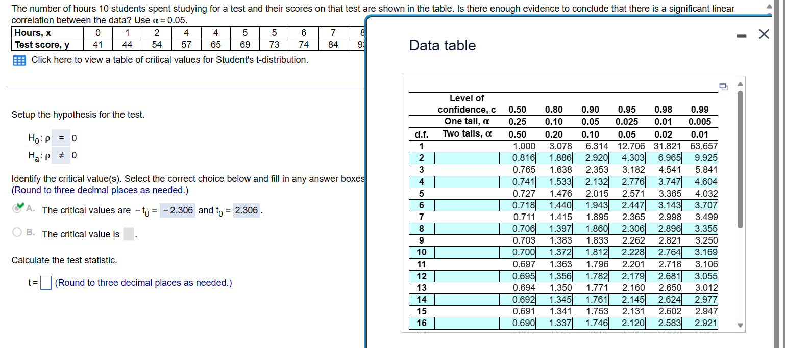 correlation between the data? Use α=0.05. Click here | Chegg.com
