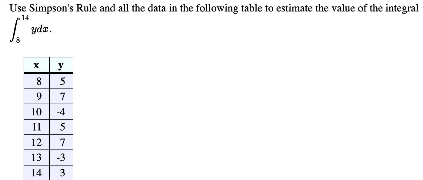 Solved Use Simpson's Rule and all the data in the following | Chegg.com
