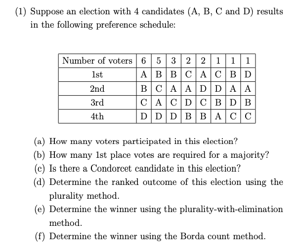 Solved (1) Suppose An Election With 4 Candidates (A, B, C | Chegg.com