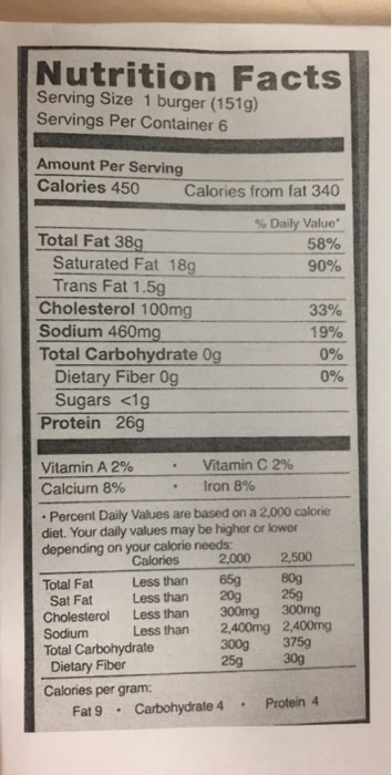 Solved Read the label for ground beef, below. Discuss what | Chegg.com