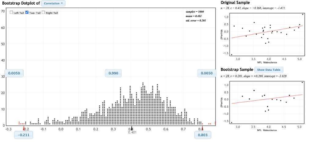 Bootstrap Dotplot of Correlation Original Sample - | Chegg.com