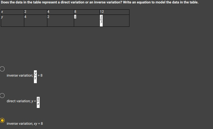 Solved Does the data in the table represent a direct | Chegg.com