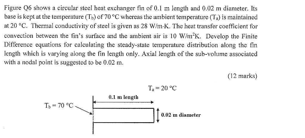 Solved Figure Q6 shows a circular steel heat exchanger fin | Chegg.com