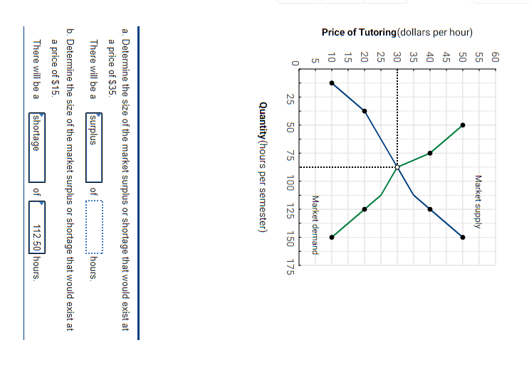 Solved Price of Tutoring(dollars per hour) | Chegg.com