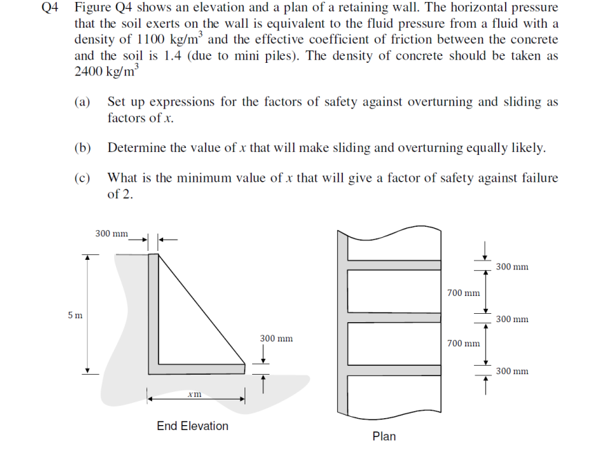 Solved by an EXPERT Q4 ﻿Figure Q4 ﻿shows an elevation and a plan of a ...