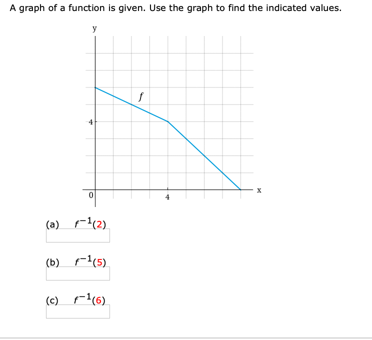 Solved A graph of a function is given. Use the graph to find | Chegg.com