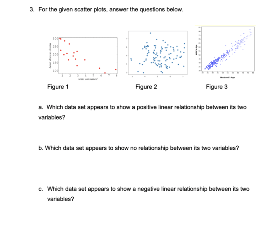 Solved 3. For the given scatter plots, answer the questions | Chegg.com