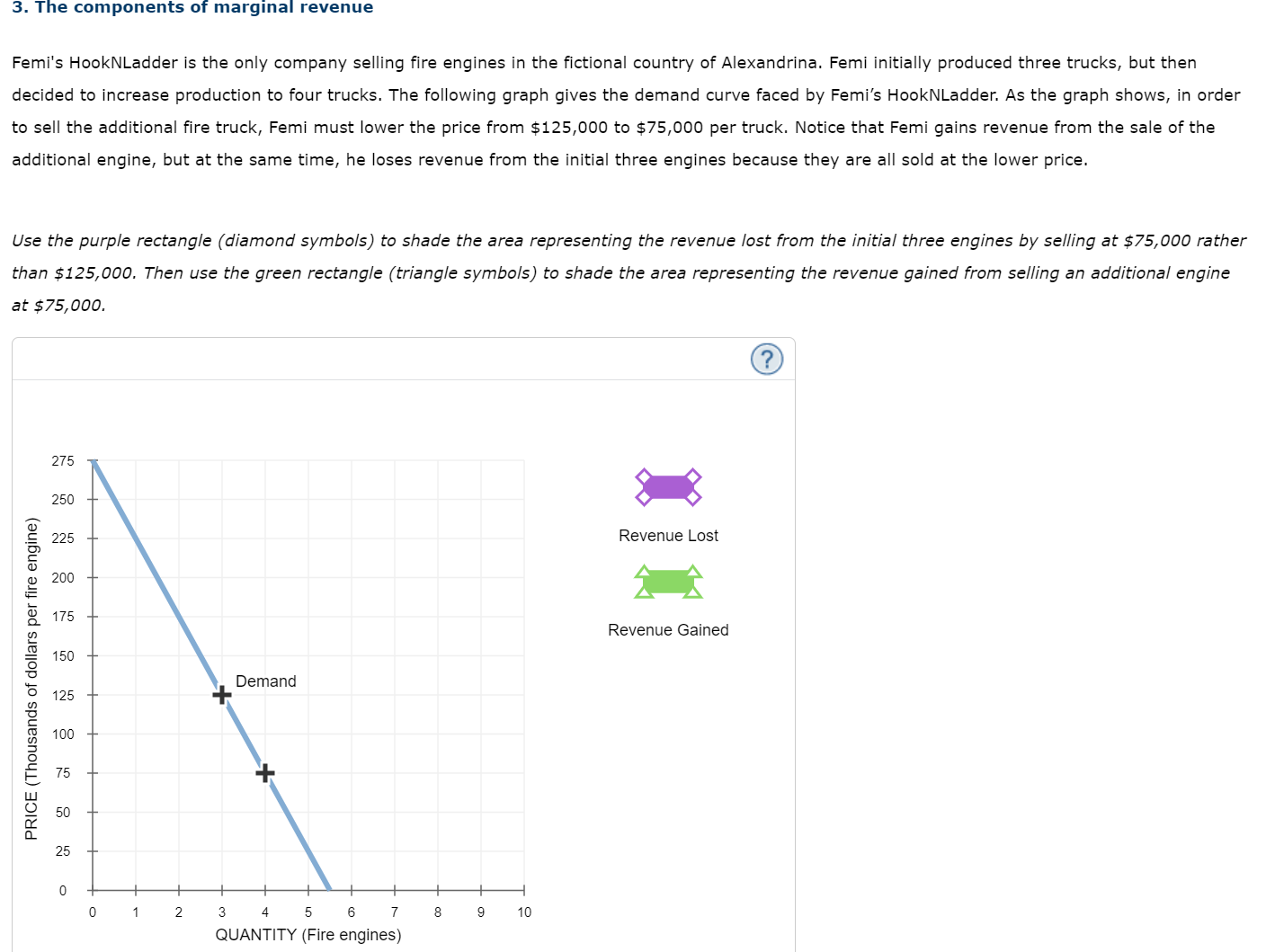 Solved 3. The components of marginal revenue Femi's | Chegg.com