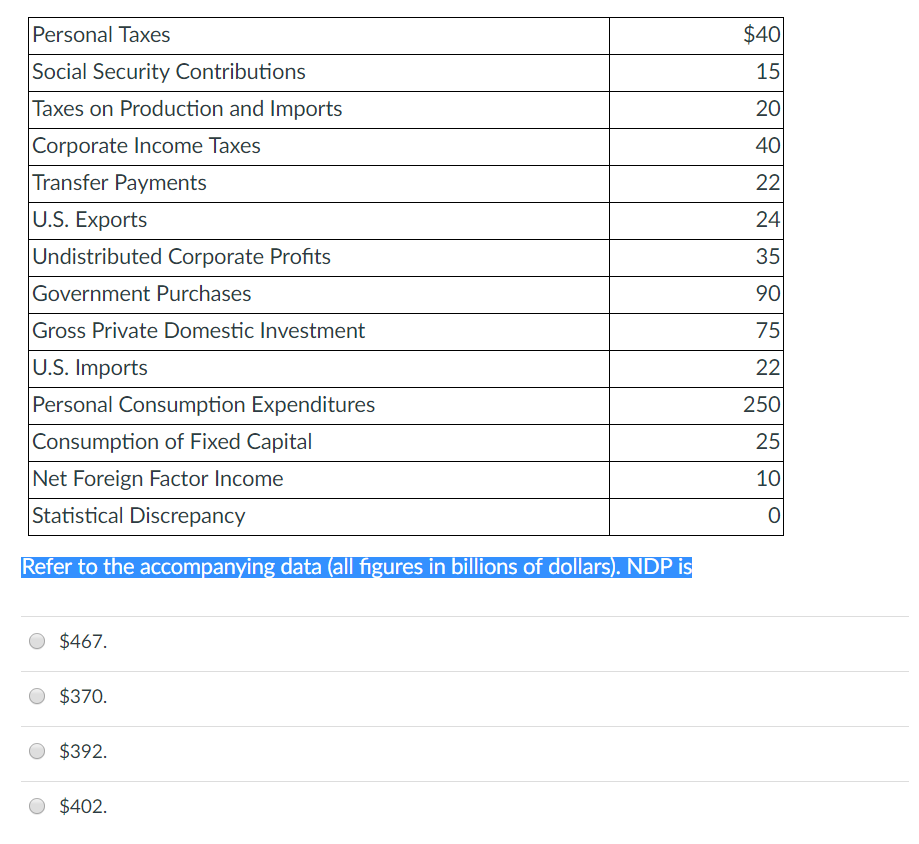 Solved 40 15 20 40 Personal Taxes Social Security