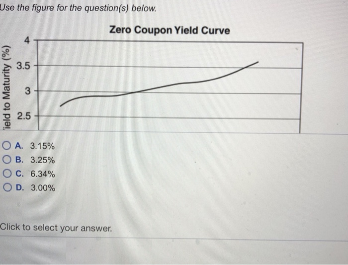 Solved Use the figure for the question(s) below Zero Coupon | Chegg.com