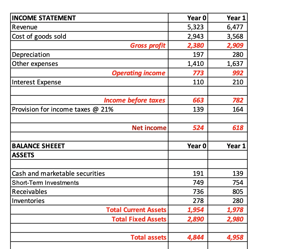 solved-1-what-is-the-price-cash-flow-ratio-of-lowell-inc-chegg