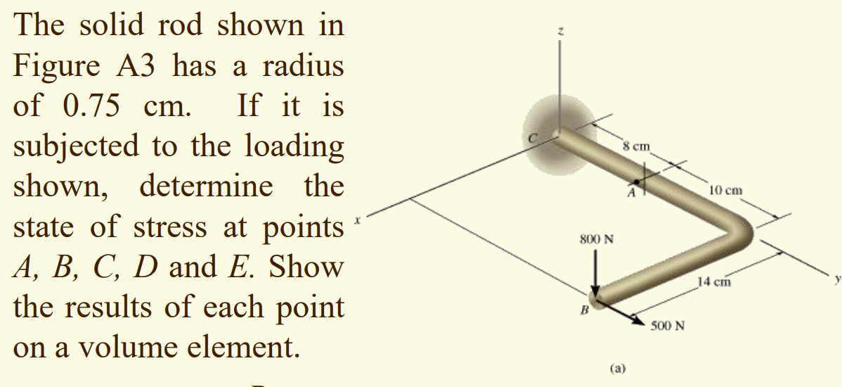 Solved The solid rod shown in Figure A3 has a radius of 0.75 | Chegg.com