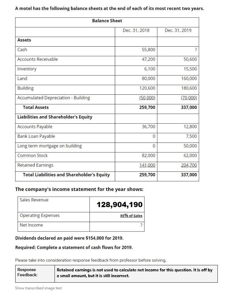 Solved A motel has the following balance sheets at the end | Chegg.com