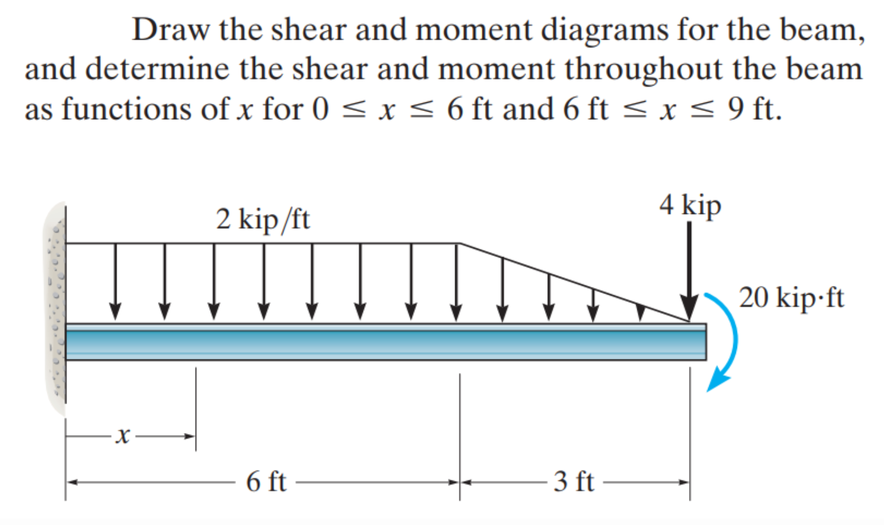 Solved I JUST WANT THE MATLAB PROGRAM FOR THE PLOT OF SHEAR