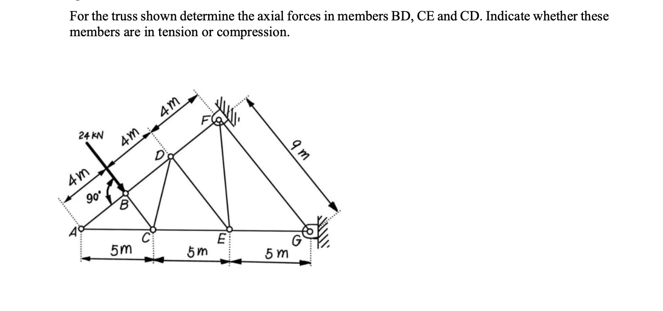 Solved For the truss shown determine the axial forces in | Chegg.com