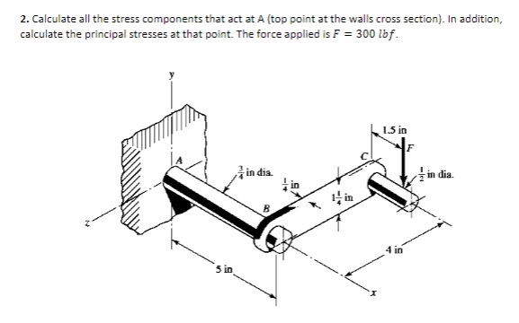 Solved 2. Calculate all the stress components that act at A | Chegg.com