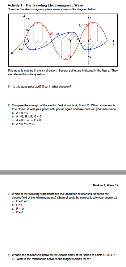 Solved Activity 1: The Traveling Electromagnetic Wave | Chegg.com