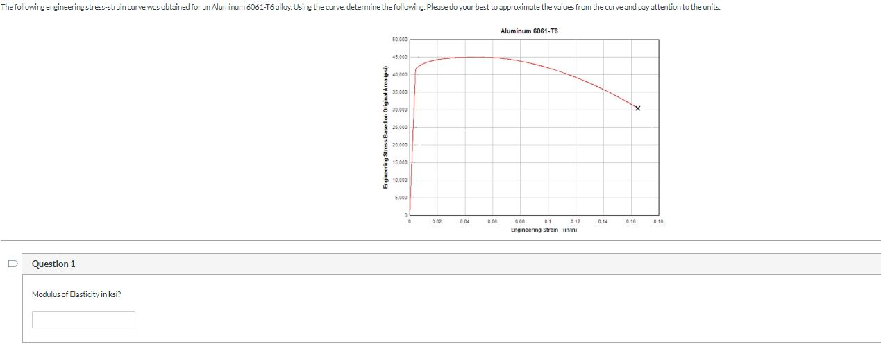 The Following Engineering Stress Strain Curve Was Chegg Com