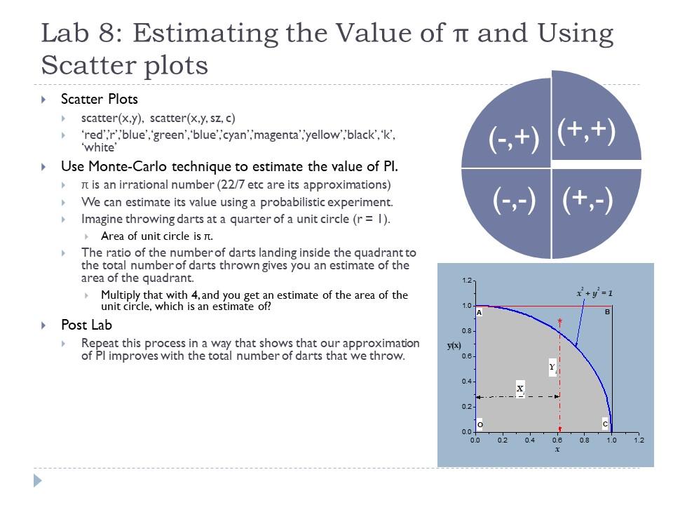 Solved Lab 8: Estimating the Value of n and Using Scatter | Chegg.com