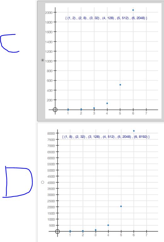 Solved Graph The First Six Terms Of A Sequence Where A1 = 4 | Chegg.com