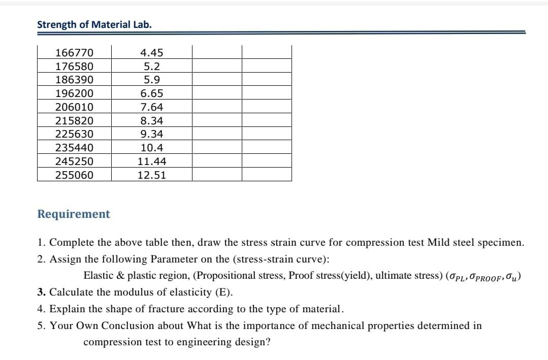 Solved Strength of Material Lab. Ex.3 Compression Test | Chegg.com