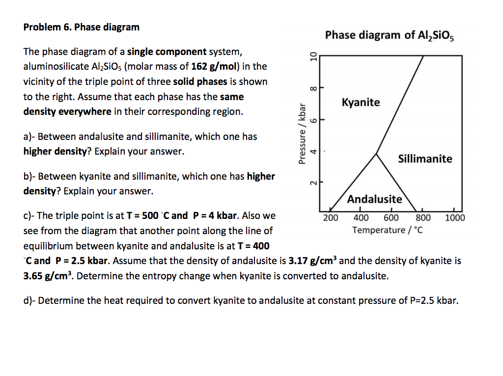 Problem 6 Phase Diagram Phase Diagram Of Al2sio5 Chegg Com Show Me A ...