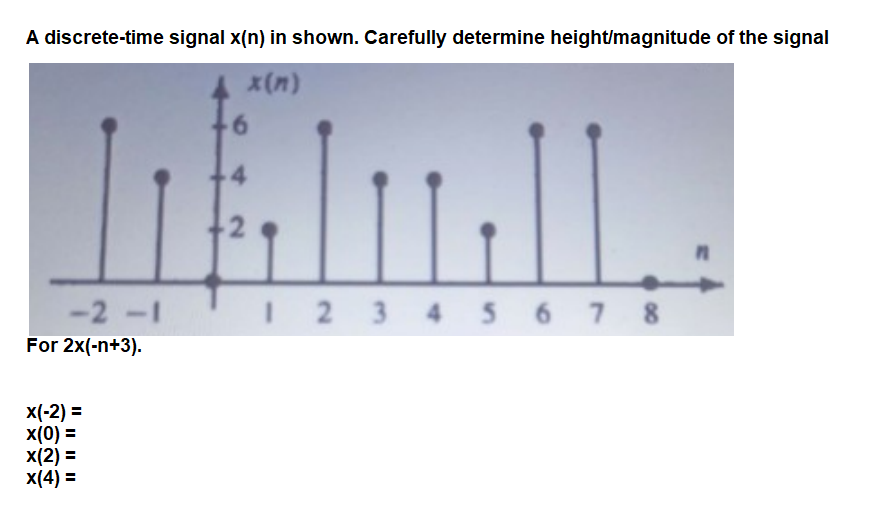 Solved A discretetime signal x(n) in shown. Carefully