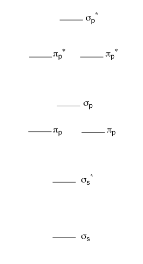 Solved Use the blank MO diagram (below) to aid in answering | Chegg.com