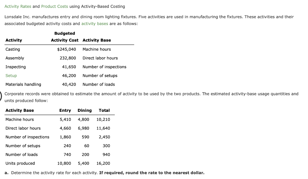 Solved Activity Rates and Product Costs using Activity-Based | Chegg.com