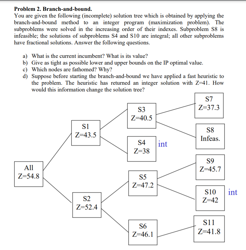 Problem 2. Branch-and-bound. You are given the | Chegg.com