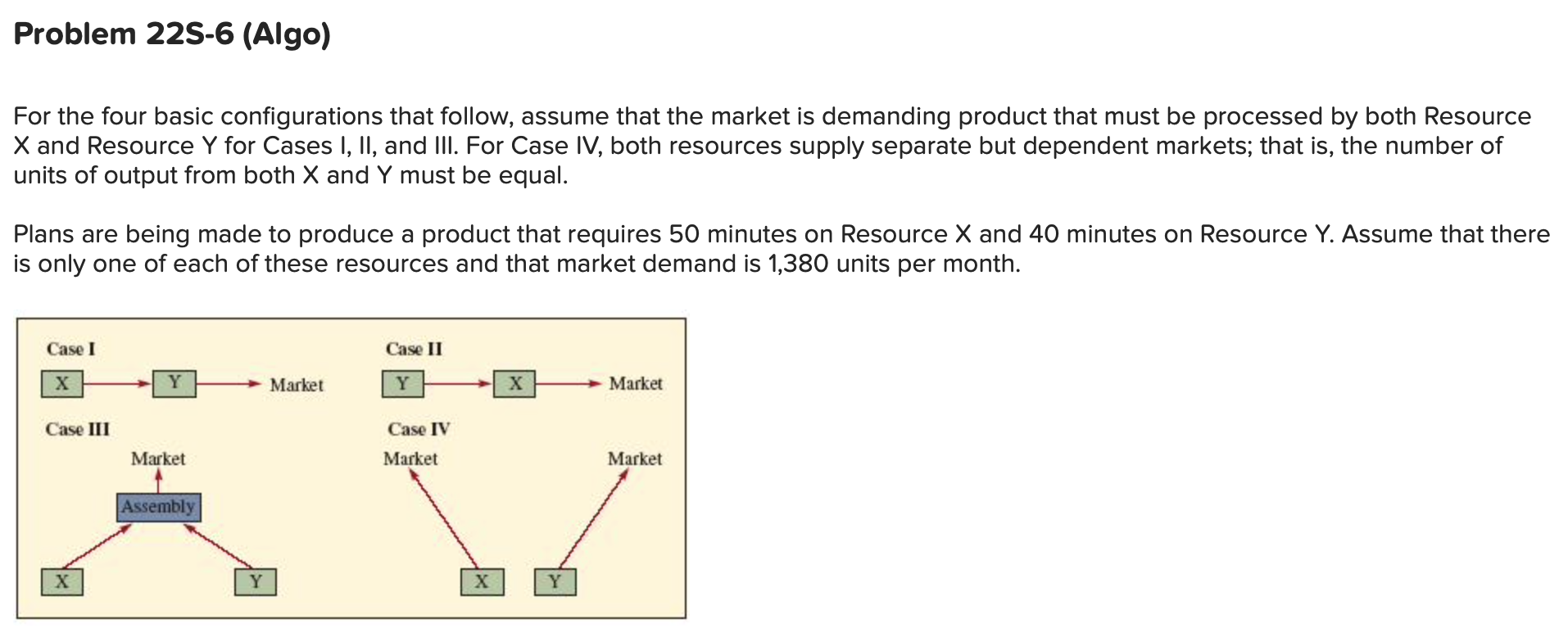 Solved Problem 22S-6 (Algo) For the four basic | Chegg.com