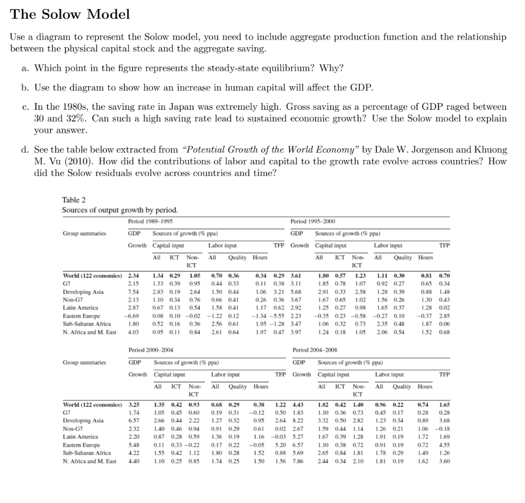 The Solow Model Use a diagram to represent the Solow | Chegg.com