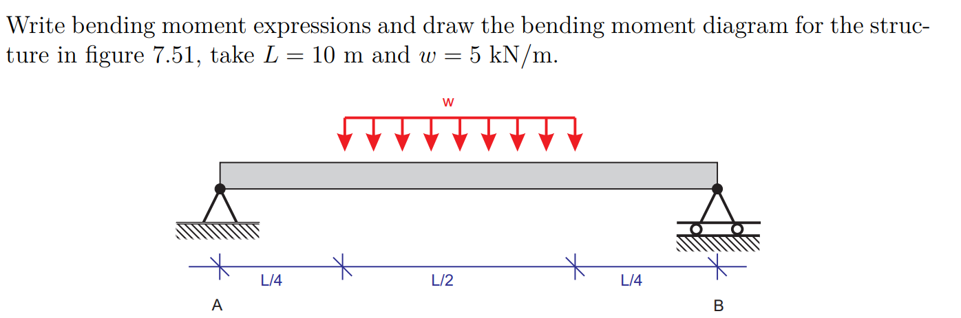 Solved Write bending moment expressions and draw the bending | Chegg.com